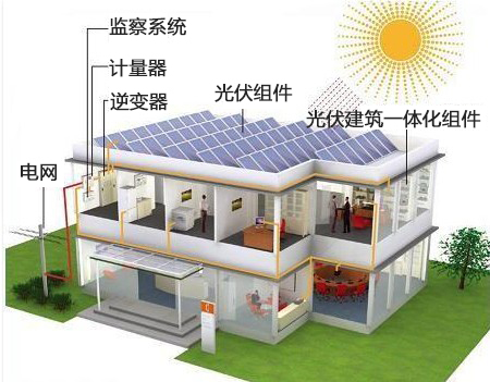 太陽能發電