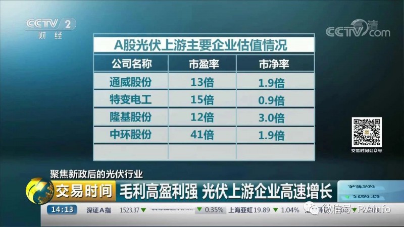 央視財(cái)經(jīng) 聚焦531新政后的光伏行業(yè)(圖2)
