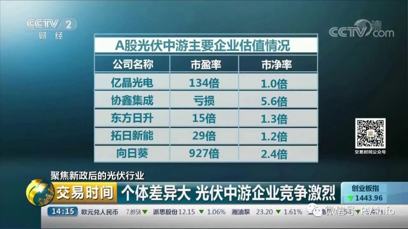 央視財(cái)經(jīng) 聚焦531新政后的光伏行業(yè)(圖3)