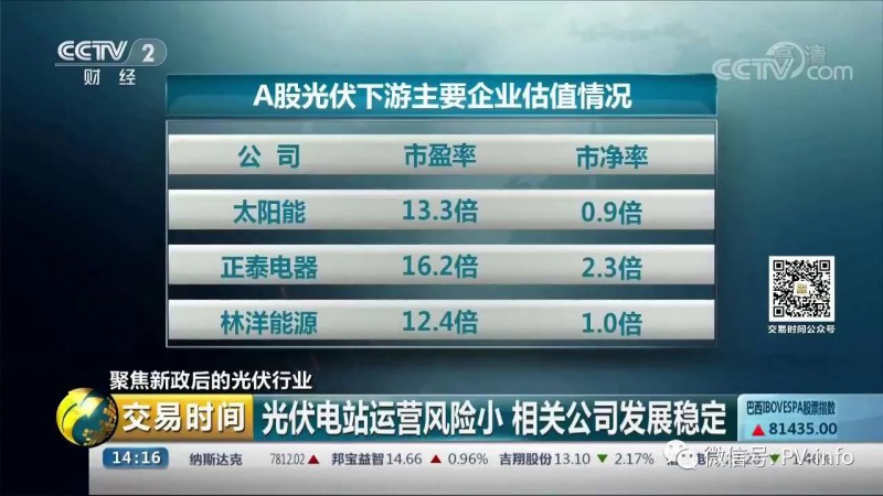 央視財(cái)經(jīng) 聚焦531新政后的光伏行業(yè)(圖4)
