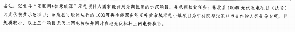 河北下達2.7GW風電光伏指標：光伏0.5-0.57元/度(圖3)