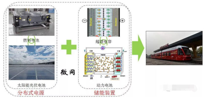 太陽能光伏發電在新能源城市軌道交通中的應用(圖1) 光伏發電系統