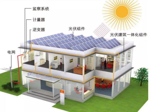 分布式屋頂光伏發電站 分布式屋頂光伏發電站